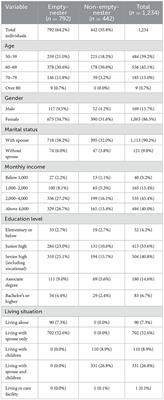 Study on the impact of learning engagement on the subjective wellbeing of empty nesters in rural China